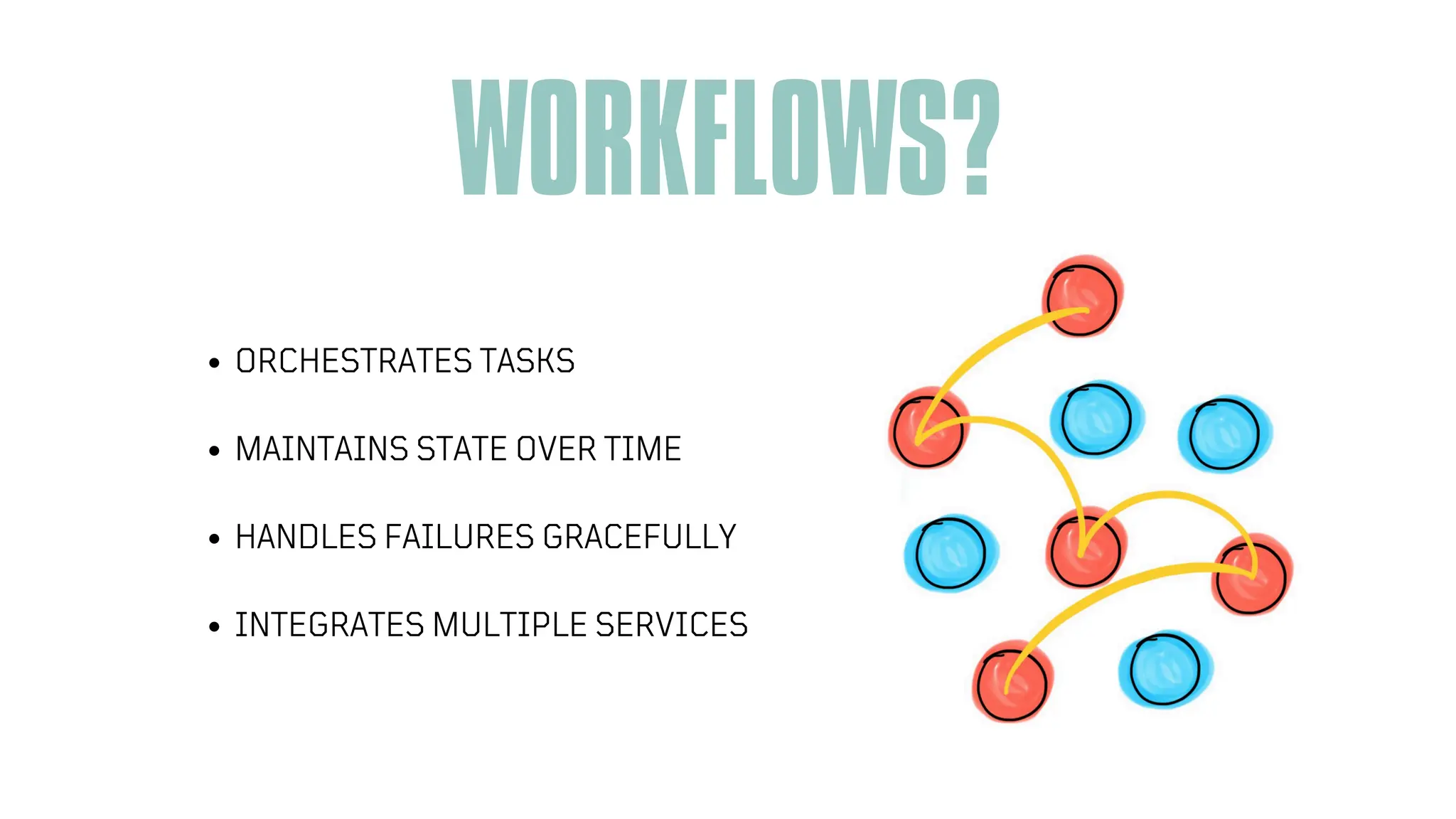 WORKFLOWS?
ORCHESTRATES TASKS
MAINTAINS STATE OVER TIME
HANDLES FAILURES GRACEFULLY
INTEGRATES MULTIPLE SERVICES
 