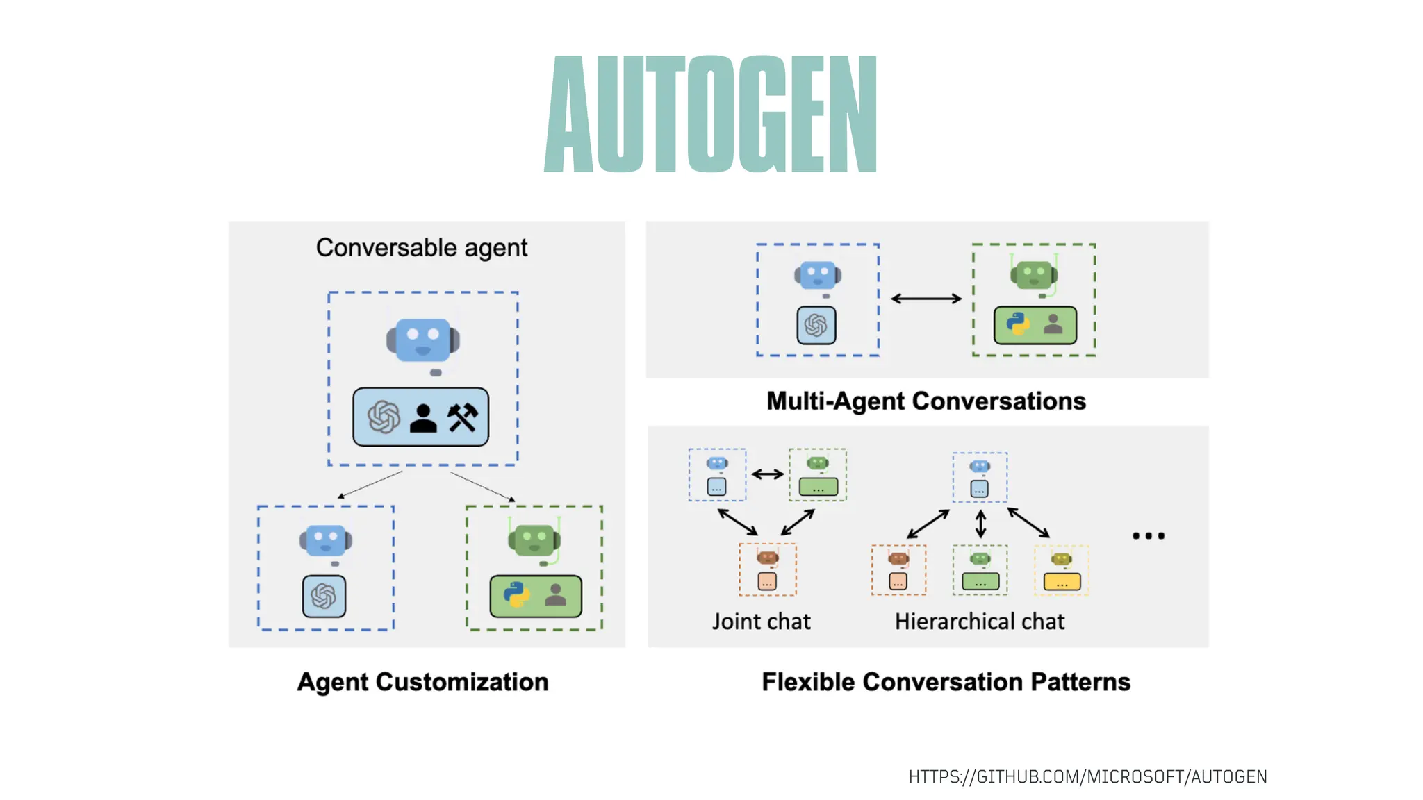 ARTIFICIAL INTELLIGENCE
AUTOGEN
HTTPS://GITHUB.COM/MICROSOFT/AUTOGEN
 