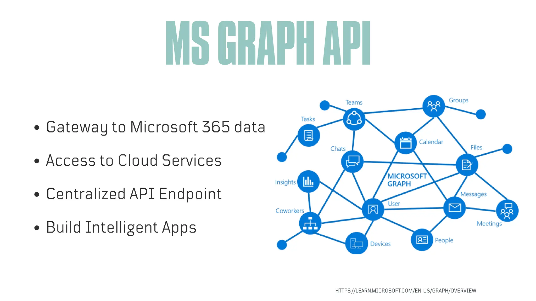 ARTIFICIAL INTELLIGENCE
MSGRAPHAPI
Gateway to Microsoft 365 data
Access to Cloud Services
Centralized API Endpoint
Build Intelligent Apps
HTTPS://LEARN.MICROSOFT.COM/EN-US/GRAPH/OVERVIEW
 