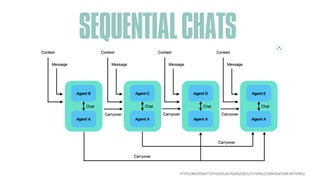 The Rise of the Planet of the Agents: LLM-based AI Agents and Cloud ...