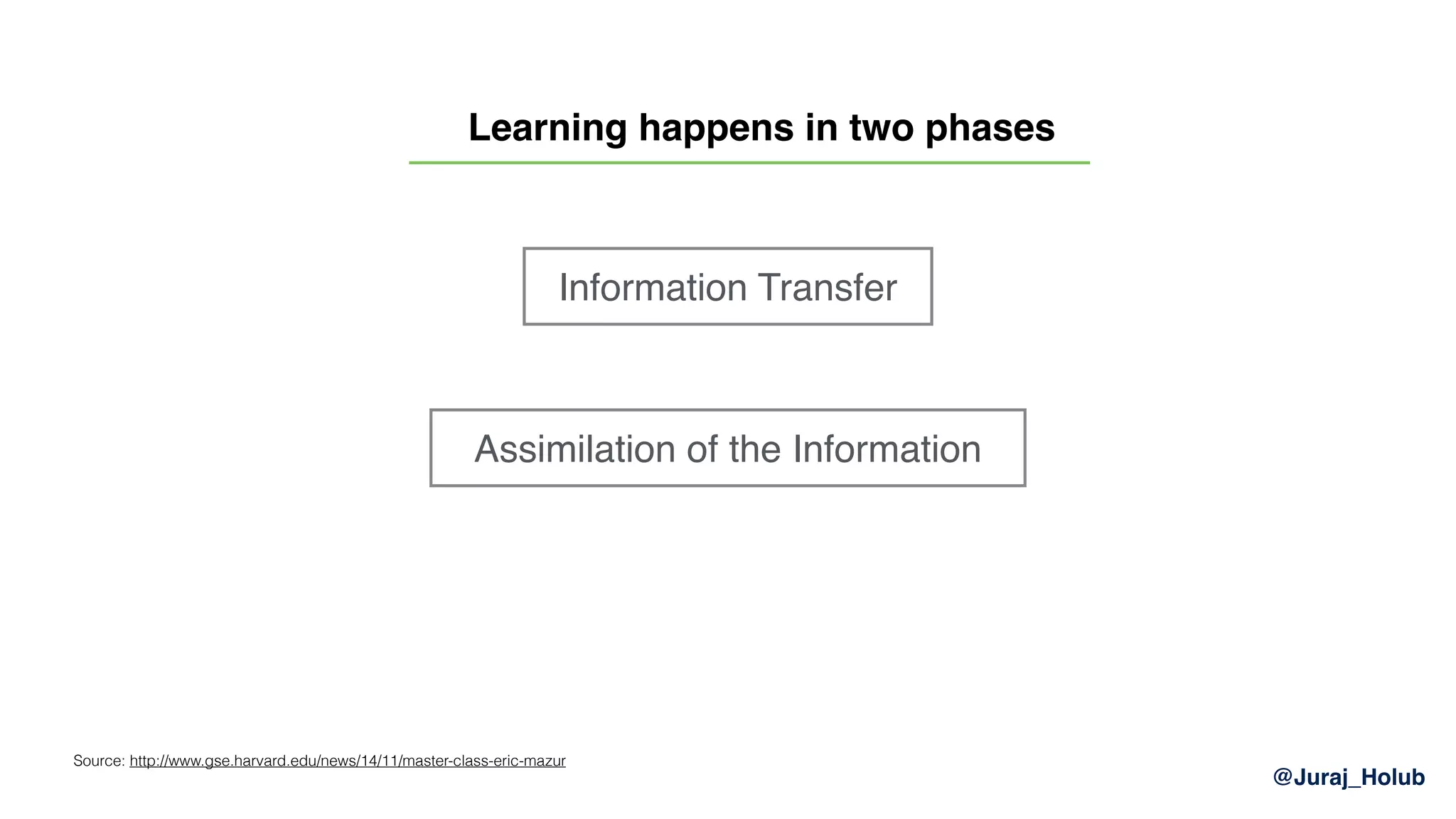 @Juraj_Holub
Information Transfer
Learning happens in two phases
Source: http://www.gse.harvard.edu/news/14/11/master-class-eric-mazur
Assimilation of the Information
 