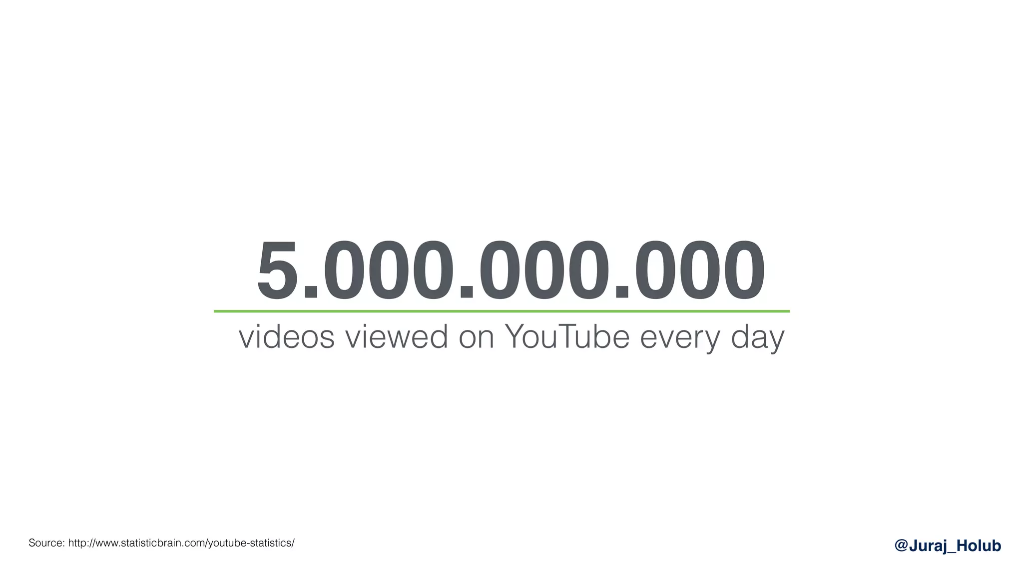 @Juraj_Holub
5.000.000.000
videos viewed on YouTube every day
Source: http://www.statisticbrain.com/youtube-statistics/
 