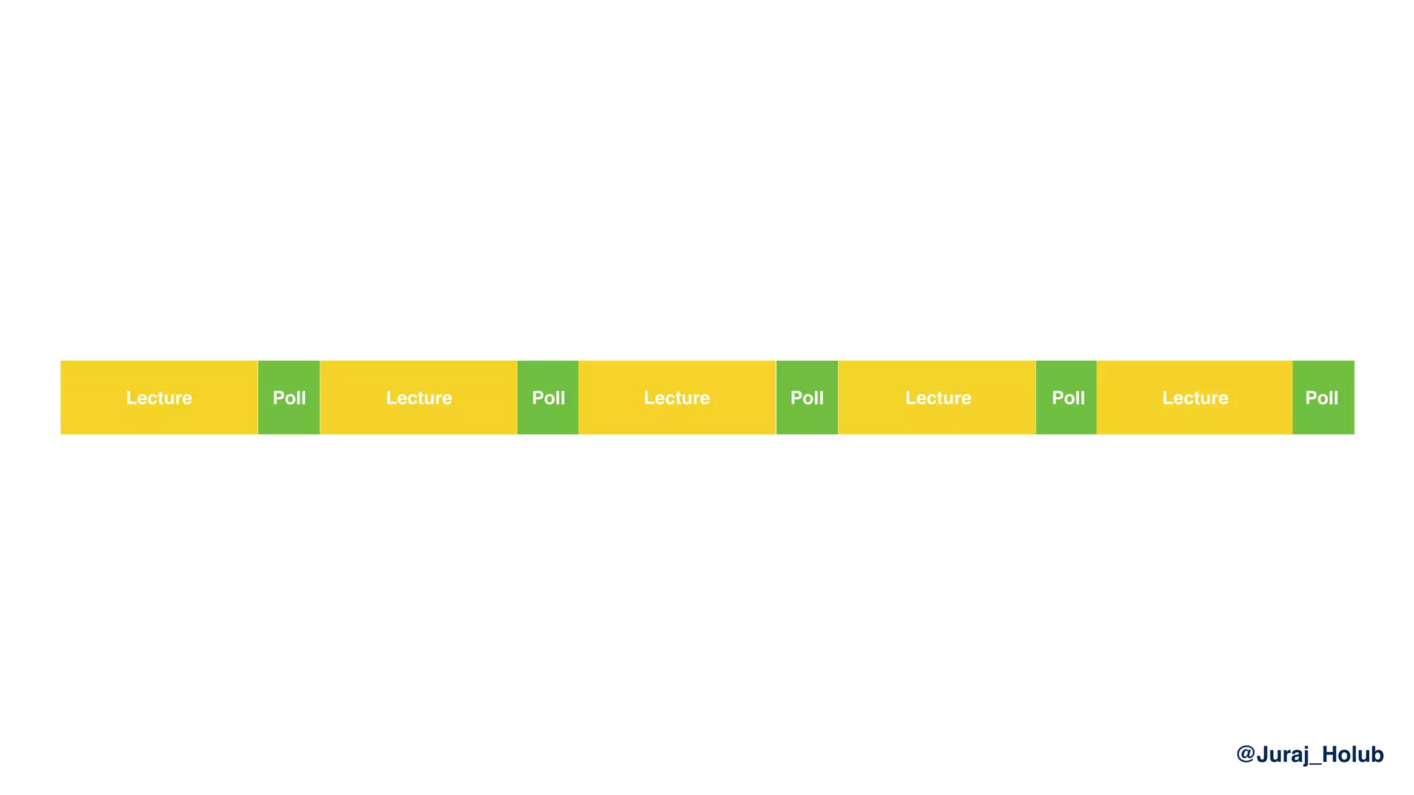 @Juraj_Holub
Lecture Poll Lecture Poll Lecture Poll Lecture Poll Lecture Poll
 