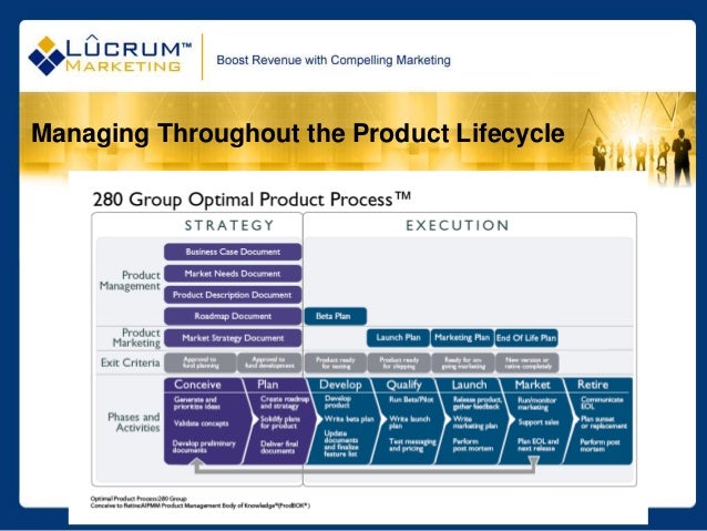 Rise Of The Saas Product Manager