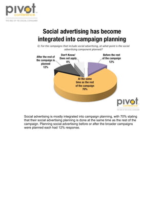 !




Social advertising is mostly integrated into campaign planning, with 70% stating
that their social advertising plann...