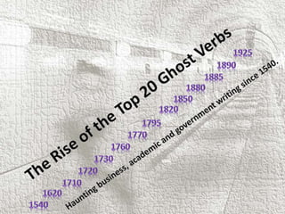 The Rise of the Top 20 Ghost Verbs