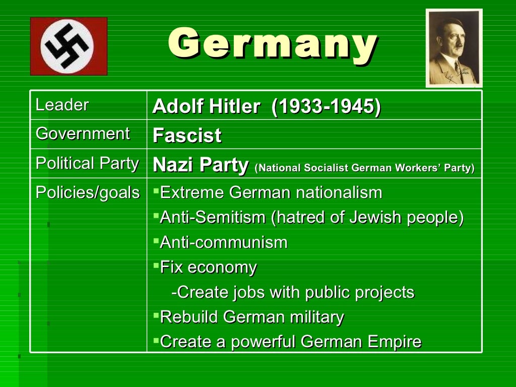 The rise of totalitarianism