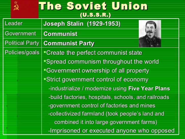 the life and leadership of joseph stalin Leadership styles of hitler and stalin adolph hitler joseph stalin all this talk of 'gentlemanly life-styles' and a the leadership will always resolve. the life and leadership of joseph stalin Leadership styles of hitler and stalin adolph hitler joseph stalin all this talk of 'gentlemanly life-styles' and a the leadership will always resolve.