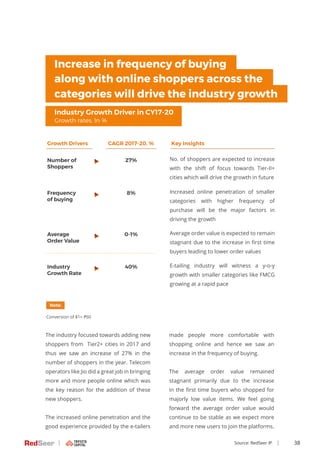 38
The industry focused towards adding new
shoppers from Tier2+ cities in 2017 and
thus we saw an increase of 27% in the
n...