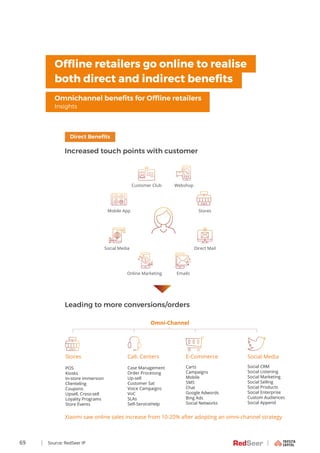 69
Offline retailers go online to realise
both direct and indirect benefits
Omnichannel benefits for Offline retailers
Ins...