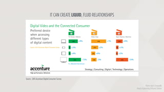 Source : 2015 Accenture Digital Consumer Survey
IT CAN CREATE LIQUID, FLUID RELATIONSHIPS
Pierre-Jean Choquelle
Head of pl...
