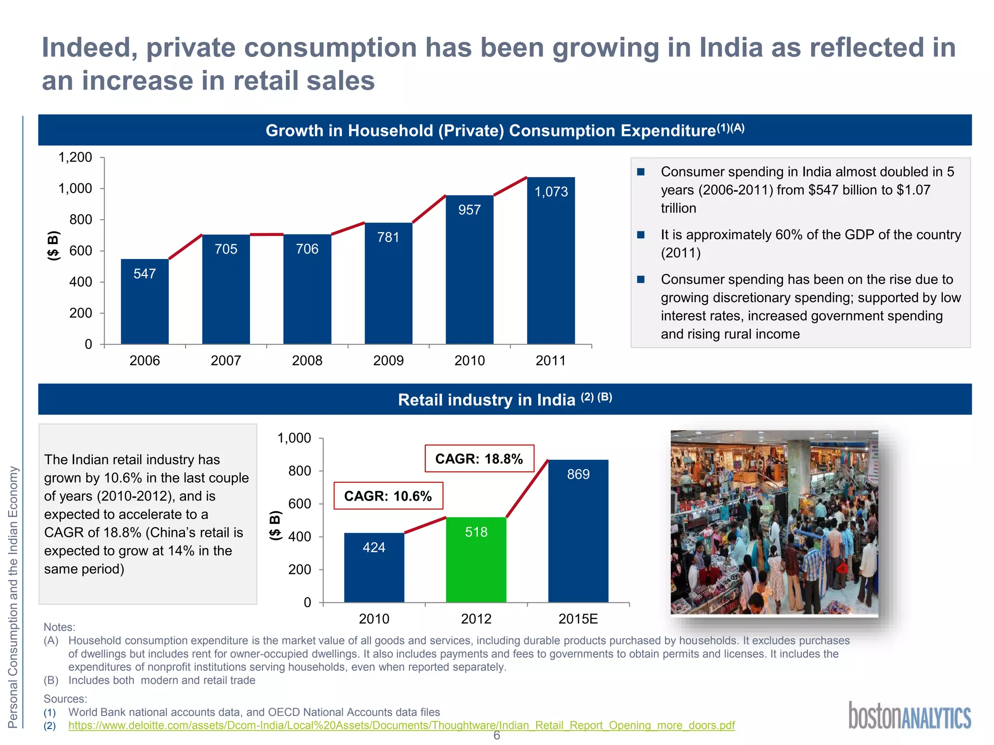 The Rising Bottom of the Pyramid in India | PDF