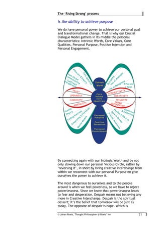 © Johan Roels, Thought Philosopher @ Roels’ Inn
	
The ‘Rising Strong’ process
21	
is the ability to achieve purpose
We do have personal power to achieve our personal goal
and transformational change. That is why our Crucial
Dialogue Model gathers in its middle the personal
characteristics: Intrinsic Worth, Core Values, Core
Qualities, Personal Purpose, Positive Intention and
Personal Engagement.
By connecting again with our Intrinsic Worth and by not
only slowing down our personal Vicious Circle, rather by
‘reversing it’, in short by living creative interchange from
within we reconnect with our personal Purpose en give
ourselves the power to achieve it.
The most dangerous to ourselves and to the people
around is when we feel powerless, so we have to reject
powerlessness. Since we know that powerlessness leads
to fear and desperation. Despair means not believing any
more in Creative Interchange. Despair is the spiritual
dessert; it’s the belief that tomorrow will be just as
today. The opposite of despair is hope. Which is
 