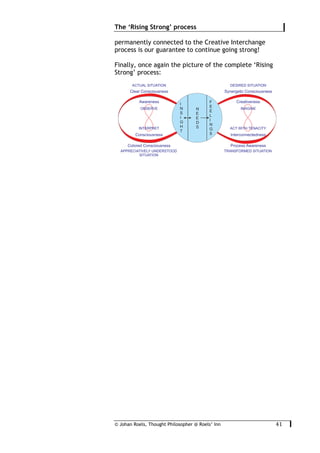 © Johan Roels, Thought Philosopher @ Roels’ Inn
	
The ‘Rising Strong’ process
41	
permanently connected to the Creative Interchange
process is our guarantee to continue going strong!
Finally, once again the picture of the complete ‘Rising
Strong’ process:
 