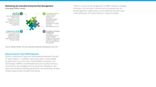 Deloitte Emerging Risks The risk executive agenda -- A compendium of Deloitte insights | PDF