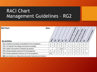 Dss02 Raci Chart The Risk IT Framework | PPTX