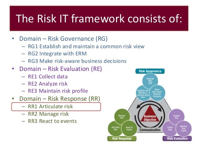 It Risk Overview Risk It Framework And Practitioner Guide – LECAGR