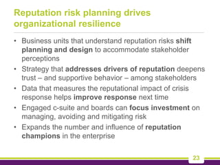 Reputation Risk Management Pdf The risk of risks reputation risk and resiliency Linda LOCKE | PDF