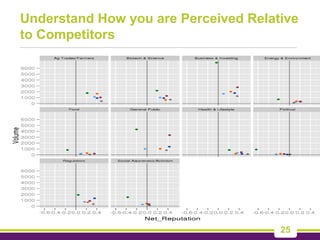 Perceive Relative The risk of risks reputation risk and resiliency Linda LOCKE | PDF