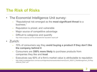 Reputation Risk Or Money Risk The risk of risks reputation risk and resiliency Linda LOCKE | PDF