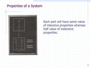 Properties of a System
9
Each part will have same value
of intensive properties whereas
half value of extensive
properties.
 
