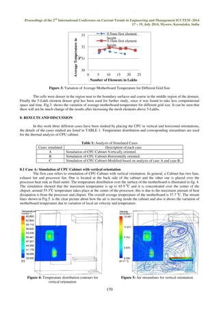 THERMAL ANALYSIS OF AIR FLOW IN A CPU CABINET WITH MOTHERBOARD AND HARD ...