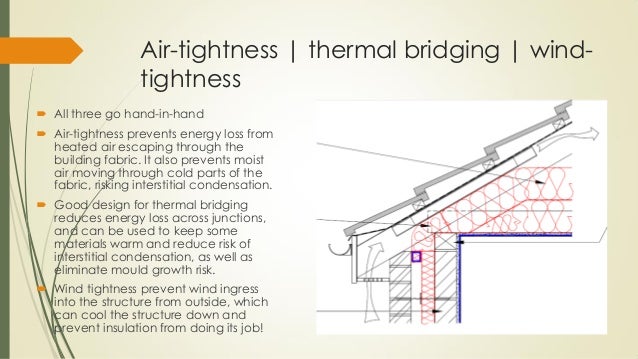 bridging cavity eaves