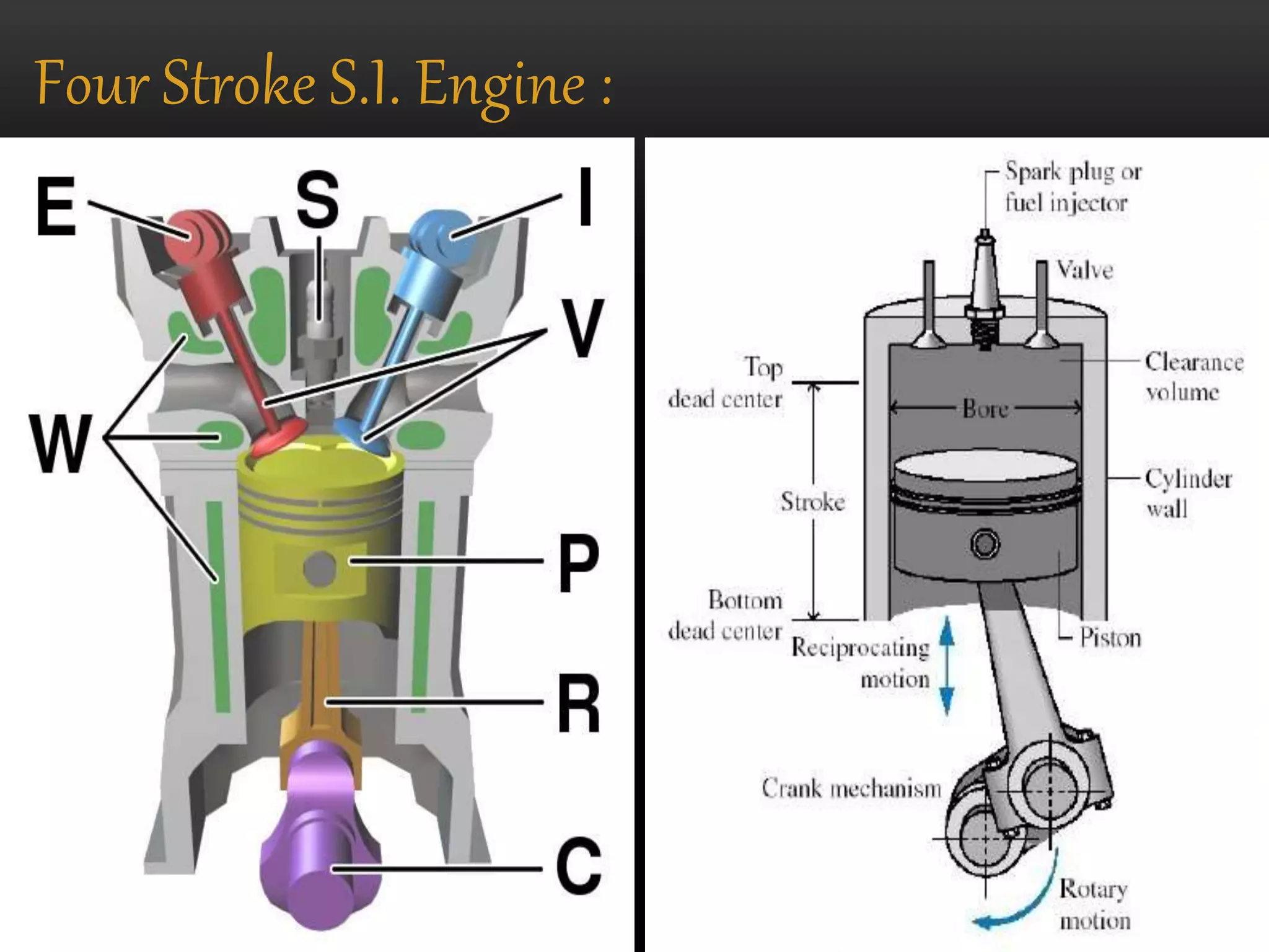 Thermal ii (ppt on valve timing diagram for four stroke si engine) | PPTX