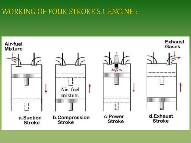 Thermal Ii Ppt On Valve Timing Diagram For Four Stroke Si Engine