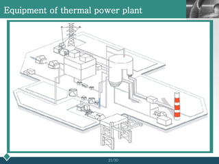 Thermal Power Energy | PPT