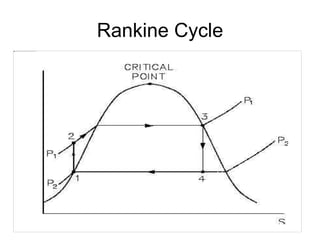 Rankine Cycle
 