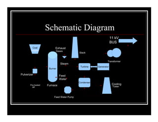 Thermal Power Plants