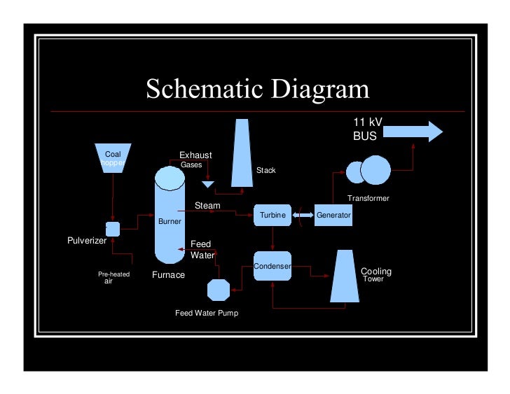 Thermal Power Plants captive power plant block diagram 