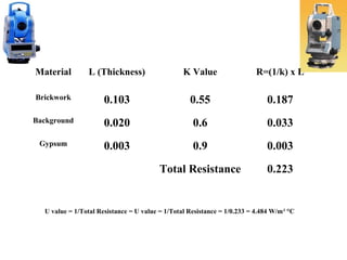 Thermal studies U Vlaues | PPT