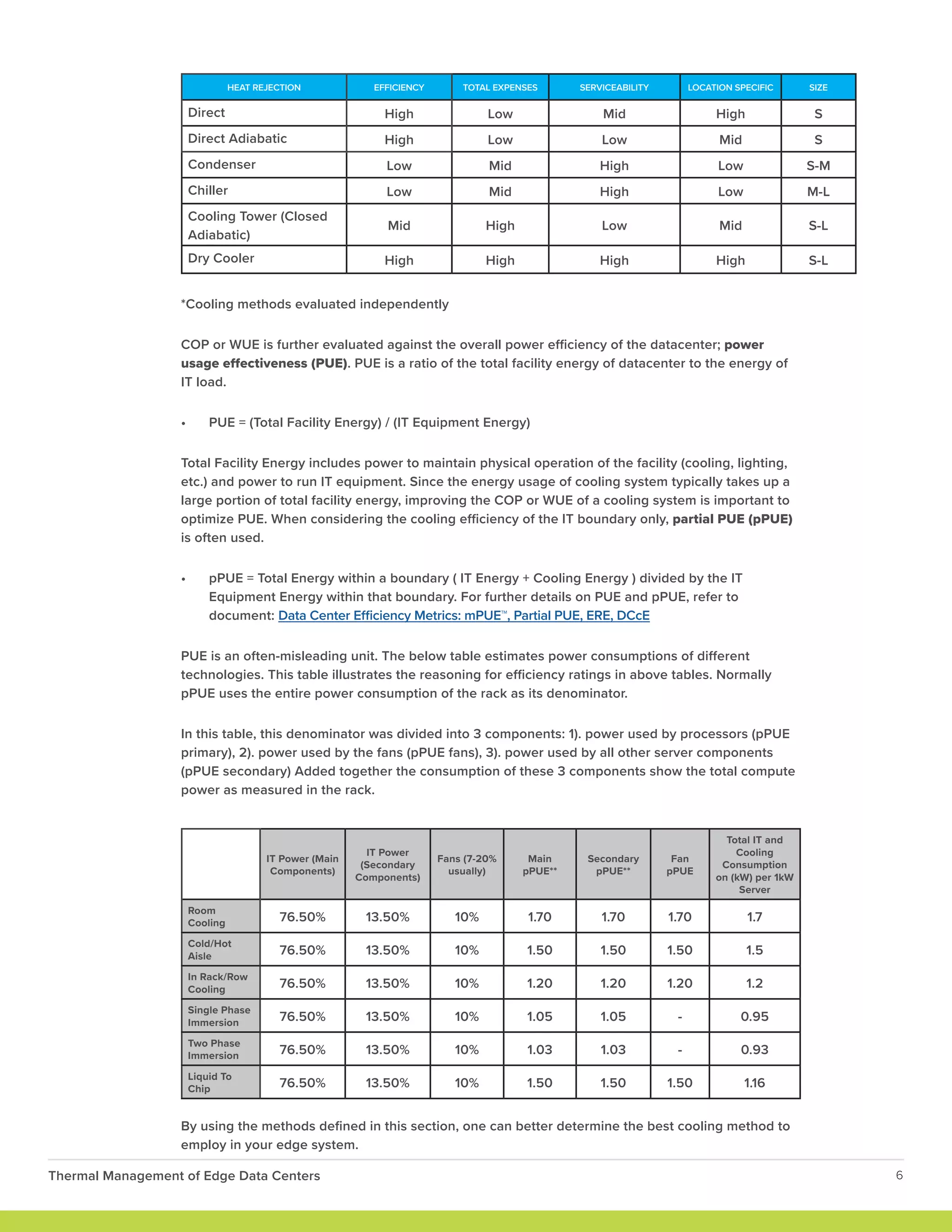 Thermal Management of Edge Data Centers 6
HEAT REJECTION EFFICIENCY TOTAL EXPENSES SERVICEABILITY LOCATION SPECIFIC SIZE
Direct High Low Mid High S
Direct Adiabatic High Low Low Mid S
Condenser Low Mid High Low S-M
Chiller Low Mid High Low M-L
Cooling Tower (Closed
Adiabatic)
Mid High Low Mid S-L
Dry Cooler High High High High S-L
*Cooling methods evaluated independently
COP or WUE is further evaluated against the overall power efficiency of the datacenter; power
usage effectiveness (PUE). PUE is a ratio of the total facility energy of datacenter to the energy of
IT load.
• PUE = (Total Facility Energy) / (IT Equipment Energy)
Total Facility Energy includes power to maintain physical operation of the facility (cooling, lighting,
etc.) and power to run IT equipment. Since the energy usage of cooling system typically takes up a
large portion of total facility energy, improving the COP or WUE of a cooling system is important to
optimize PUE. When considering the cooling efficiency of the IT boundary only, partial PUE (pPUE)
is often used.
• pPUE = Total Energy within a boundary ( IT Energy + Cooling Energy ) divided by the IT
Equipment Energy within that boundary. For further details on PUE and pPUE, refer to
document: Data Center Efficiency Metrics: mPUE™, Partial PUE, ERE, DCcE
PUE is an often-misleading unit. The below table estimates power consumptions of different
technologies. This table illustrates the reasoning for efficiency ratings in above tables. Normally
pPUE uses the entire power consumption of the rack as its denominator.
In this table, this denominator was divided into 3 components: 1). power used by processors (pPUE
primary), 2). power used by the fans (pPUE fans), 3). power used by all other server components
(pPUE secondary) Added together the consumption of these 3 components show the total compute
power as measured in the rack.
IT Power (Main
Components)
IT Power
(Secondary
Components)
Fans (7-20%
usually)
Main
pPUE**
Secondary
pPUE**
Fan
pPUE
Total IT and
Cooling
Consumption
on (kW) per 1kW
Server
Room
Cooling 76.50% 13.50% 10% 1.70 1.70 1.70 1.7
Cold/Hot
Aisle 76.50% 13.50% 10% 1.50 1.50 1.50 1.5
In Rack/Row
Cooling 76.50% 13.50% 10% 1.20 1.20 1.20 1.2
Single Phase
Immersion 76.50% 13.50% 10% 1.05 1.05 - 0.95
Two Phase
Immersion 76.50% 13.50% 10% 1.03 1.03 - 0.93
Liquid To
Chip 76.50% 13.50% 10% 1.50 1.50 1.50 1.16
By using the methods defined in this section, one can better determine the best cooling method to
employ in your edge system.
 