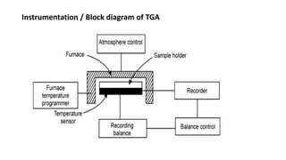 Instrumentation / Block diagram of TGA
 