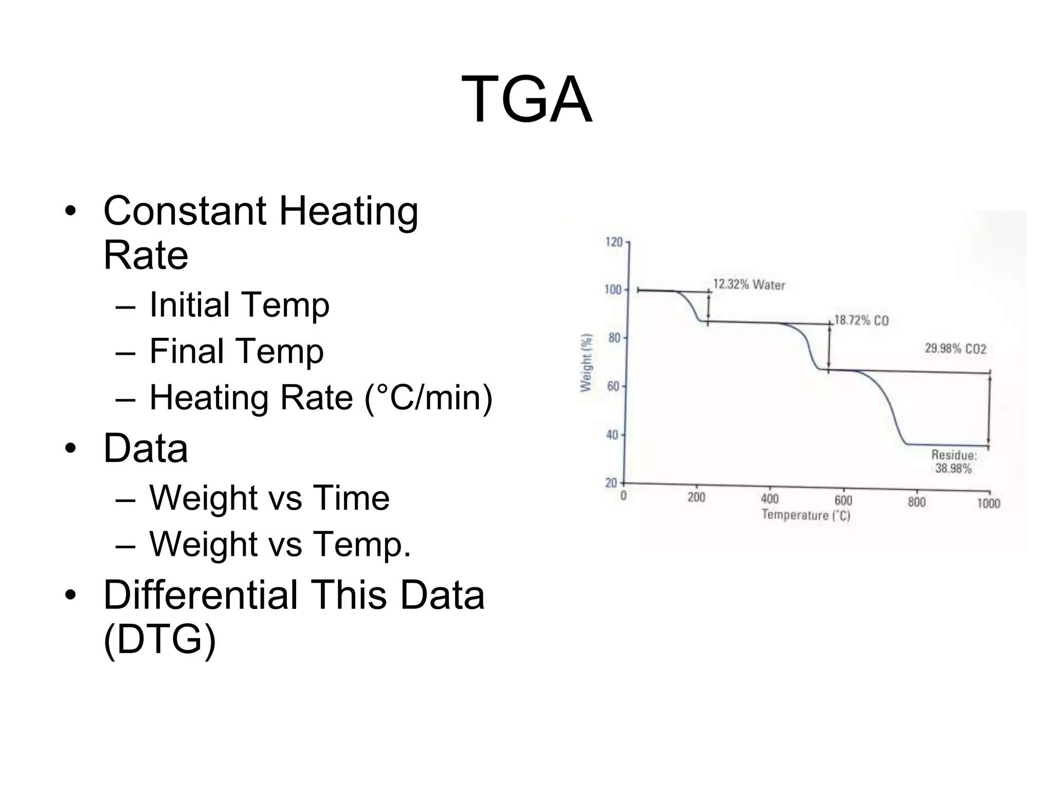 TGA
• Constant Heating
Rate
– Initial Temp
– Final Temp
– Heating Rate (°C/min)
• Data
– Weight vs Time
– Weight vs Temp.
• Differential This Data
(DTG)
 