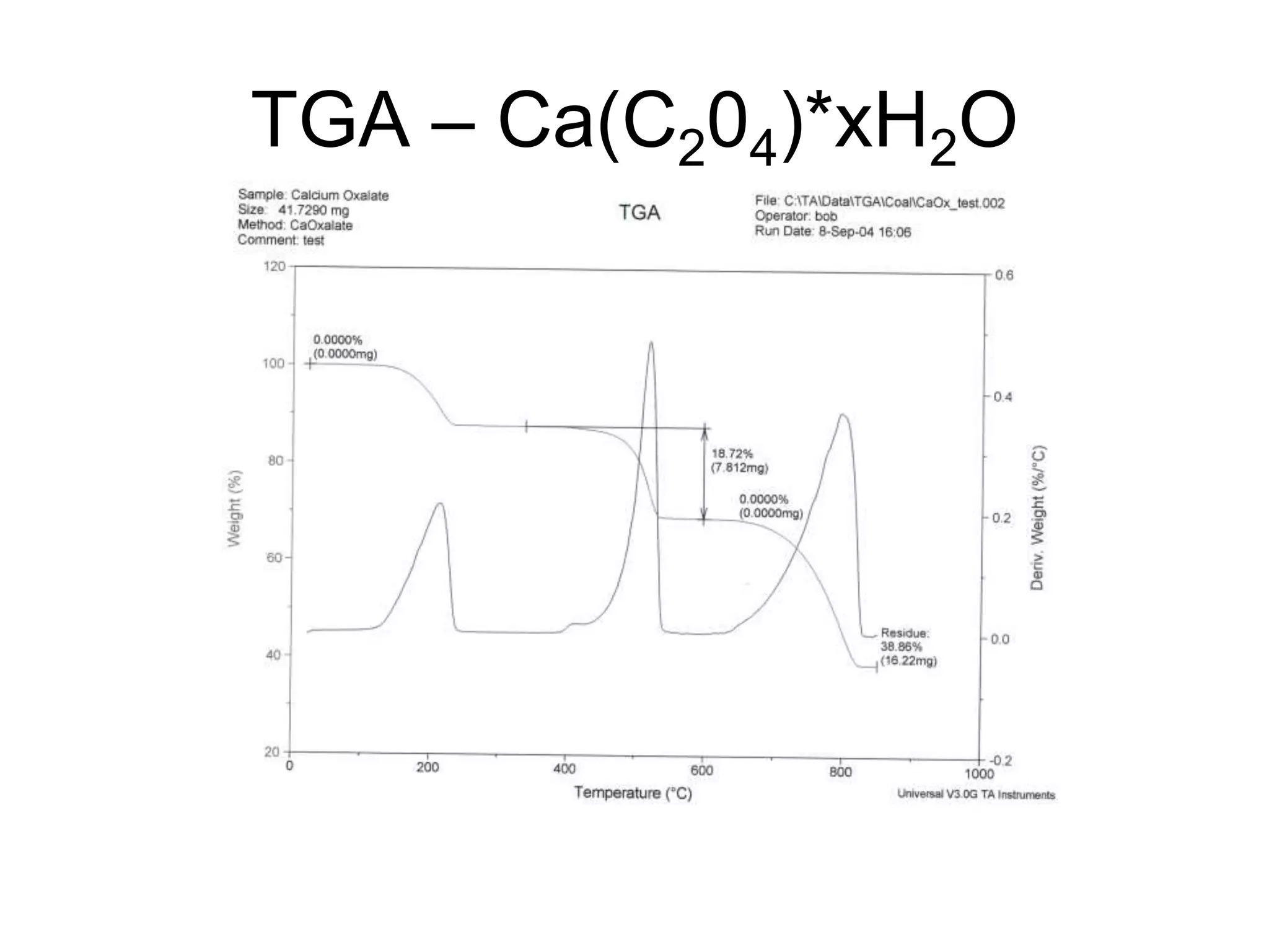 TGA – Ca(C204)*xH2O
 