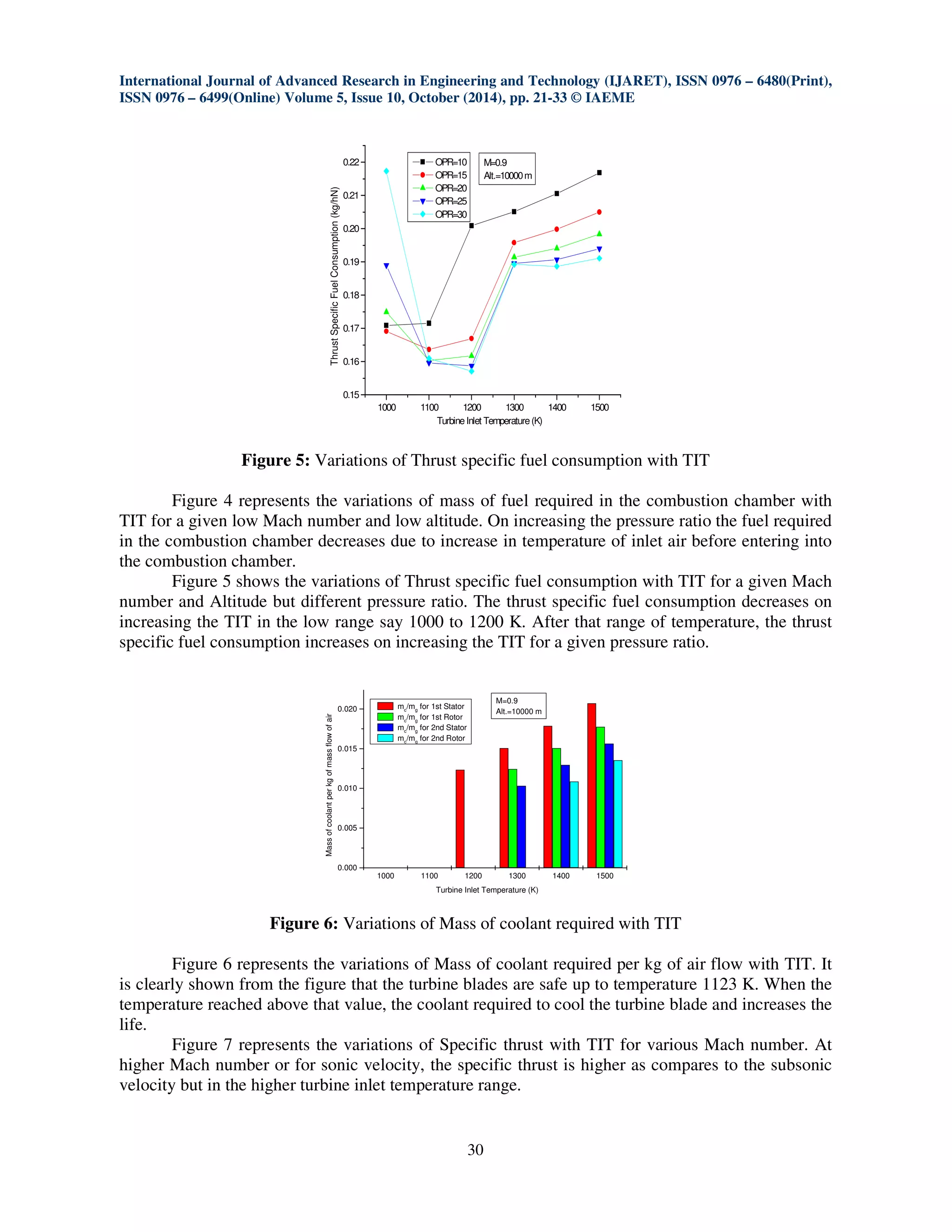 Thermal analysis of a gas turbine cycle for a turbojet engine | PDF