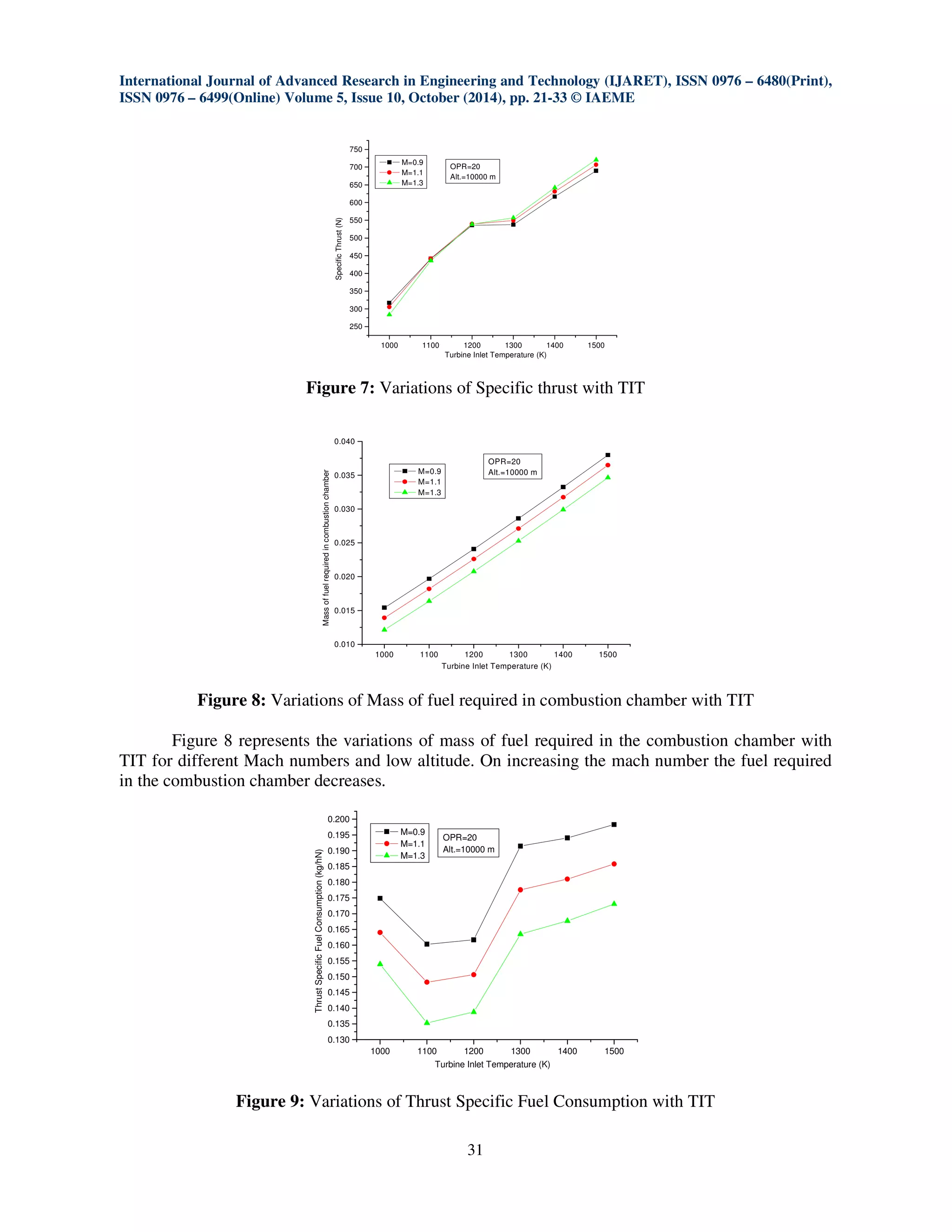 Thermal analysis of a gas turbine cycle for a turbojet engine | PDF