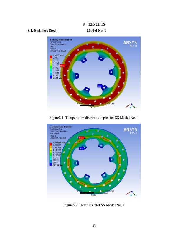 Thermal analysis of brake disc 2015