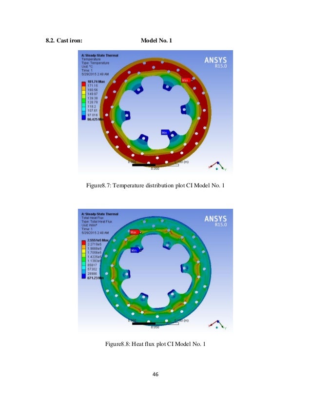 ci box plot 95 of brake 2015 analysis Thermal disc