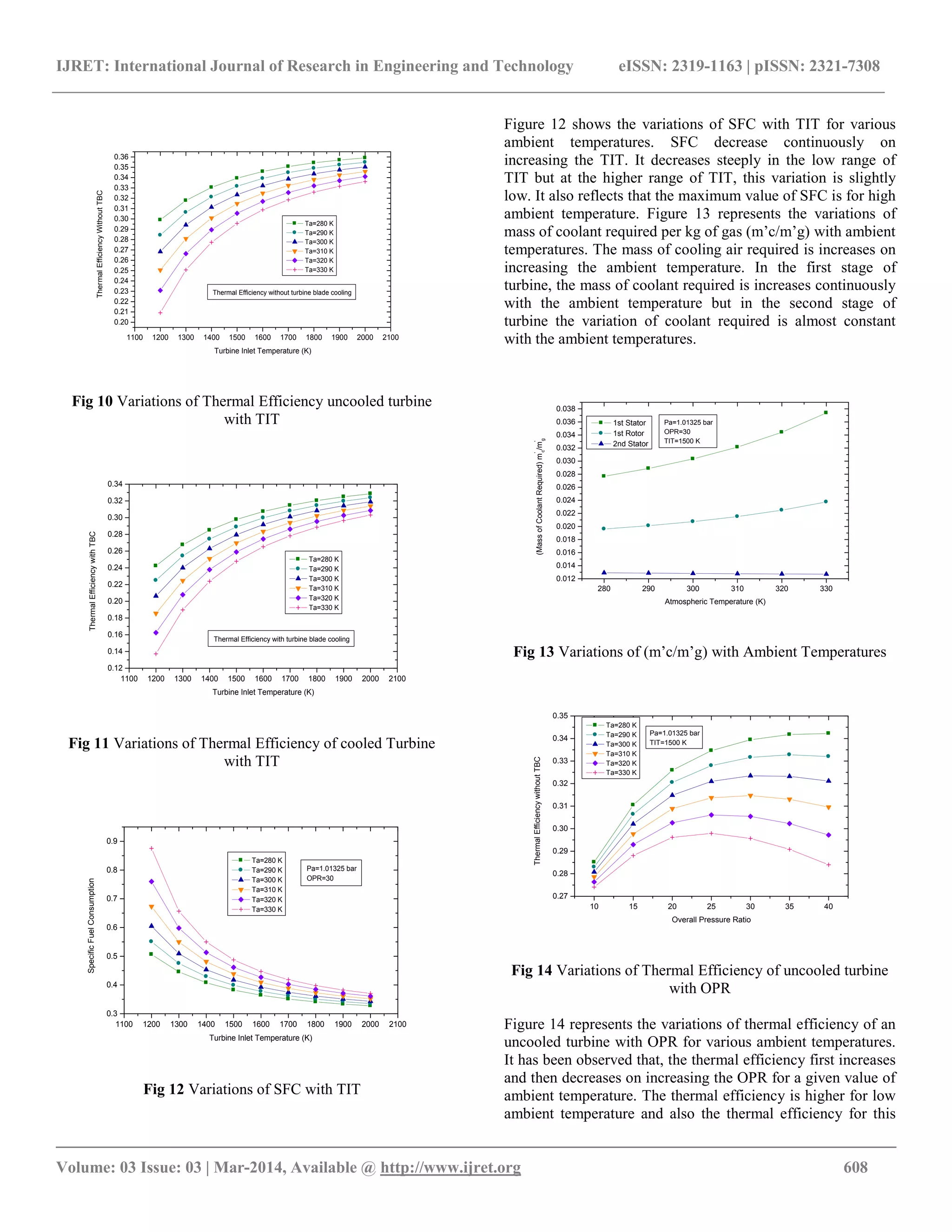 Thermal analysis of cooling effect on gas turbine blade | PDF