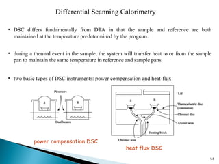 Thermal Analysis of Materials B. Tech.ppt