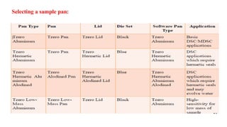 Selecting a sample pan:
 