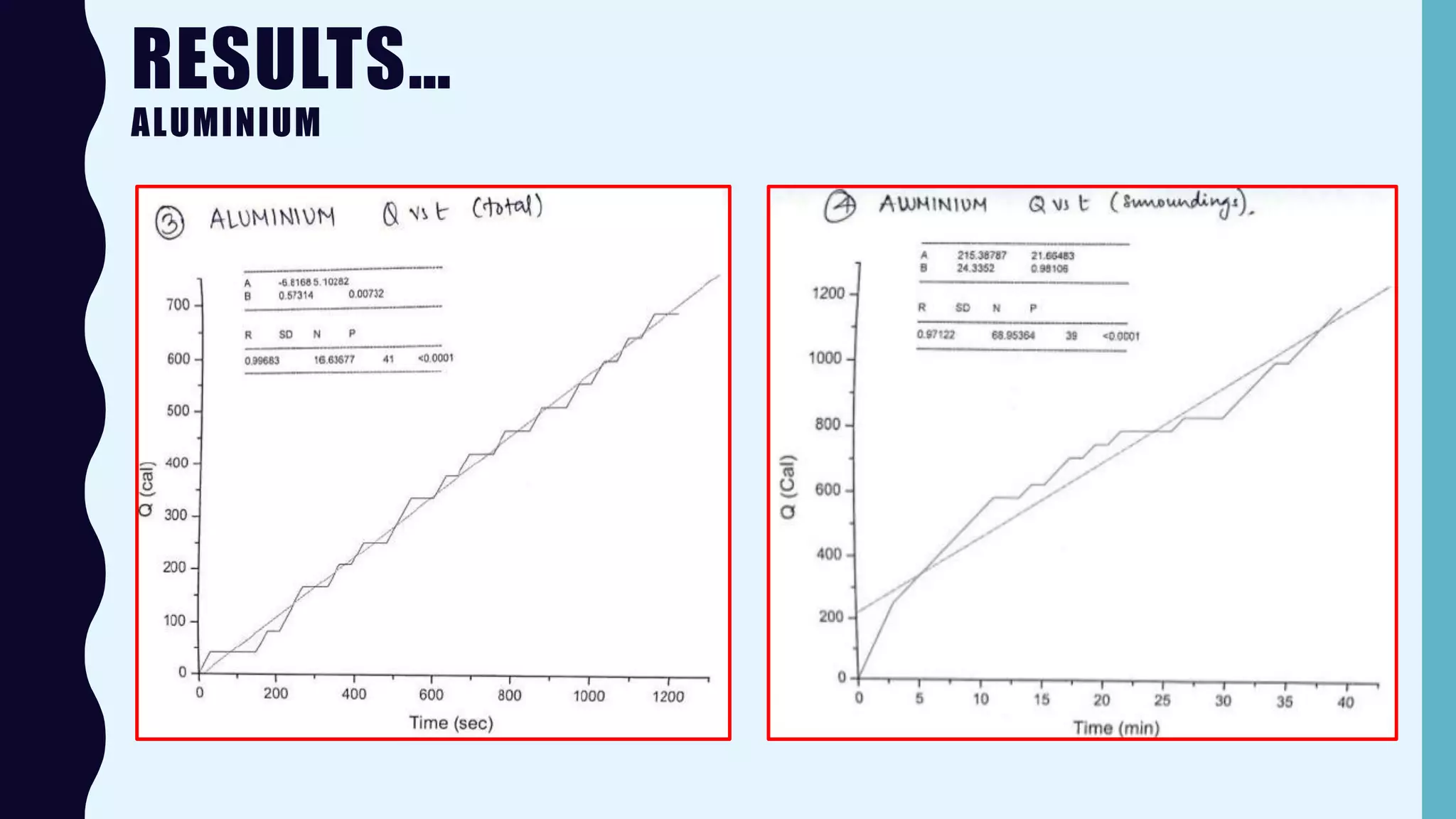 Thermal and electrical conductivity of metal | PDF
