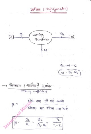 sftas (Rtrgenator)
<br>
Working
<br>
Substance
<br>
oeny colbieied
<br>
 