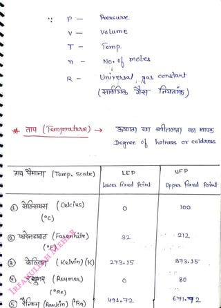 V
<br>
(°c)
<br>
T -
<br>
R
<br>
y T
(Temp. Scale)
<br>
aEET (Fnenhite)
<br>
(°F)
<br>
afra (Kelvin) ()
<br>
(°Re)
<br>
6 (Ramkin) ('R)
<br>
Volume
<br>
Temp.
<br>
No
°h
<br>
moles
<br>
Unversd,gas conatan
<br>
Degree o hotns
<br>
LEP
<br>
32
<br>
273.15
<br>
yg4.42
<br>
SF P
<br>
Upper
<br>
coldnegs
<br>
80
<br>
Axel Point
<br>
843.15
<br>
61-52
<br>
 