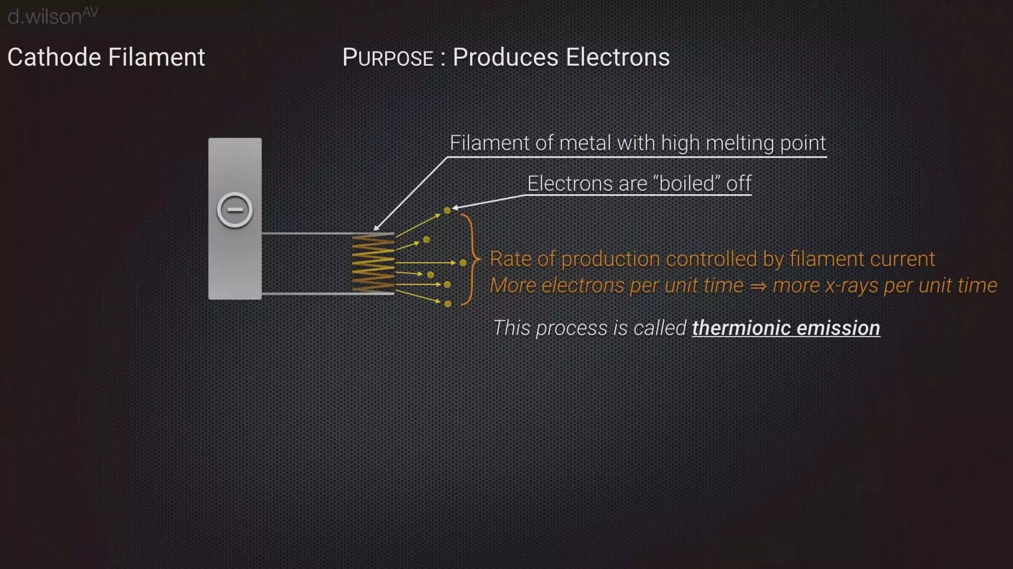 Thermal bremsstrahlung emission and absorption.pptx