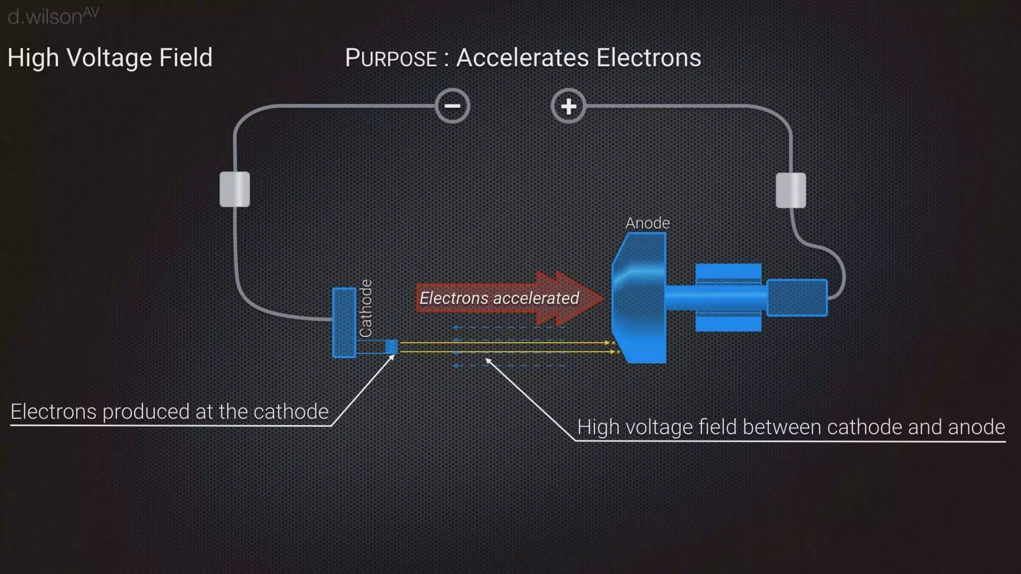 Thermal bremsstrahlung emission and absorption.pptx
